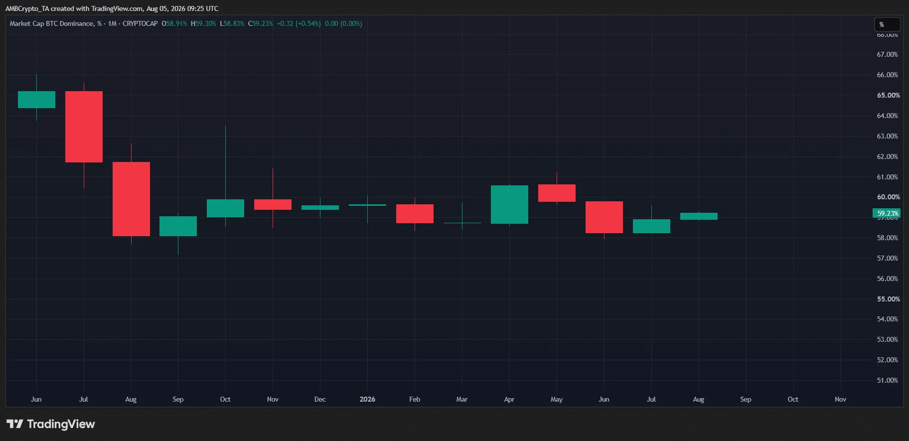 Bitcoin ETF hút 381 triệu USD, BTC có thể ngắt chuỗi giảm tháng 8? - Tin Tức Bitcoin - Cập Nhật Tin Tức Coin Mới Nhất 24/7 2026 BTC