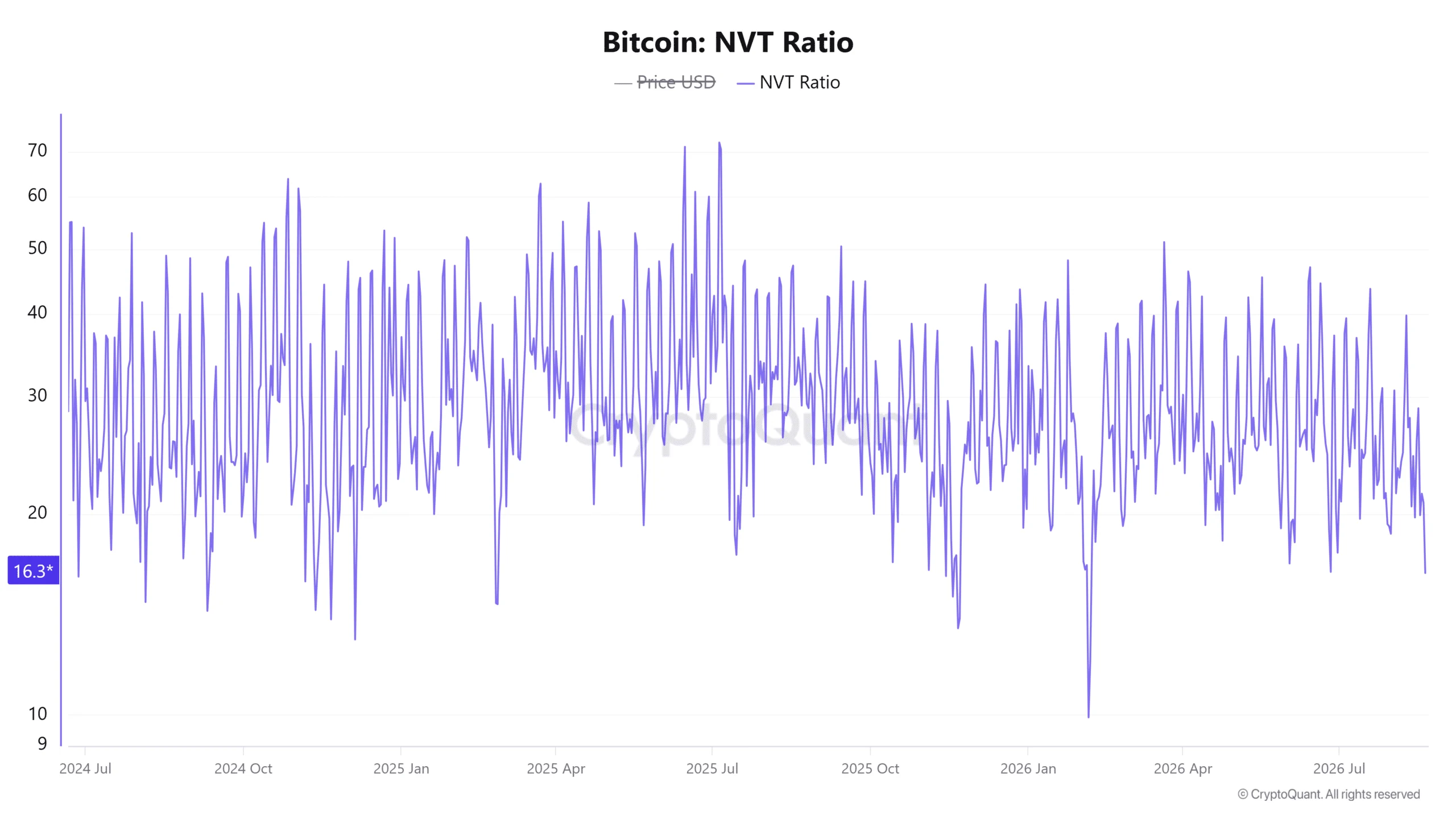 Bitcoin đối mặt khoảng trống nguồn cung: Liệu phe bò đạt 84.569 USD? - Tin Tức Bitcoin - Cập Nhật Tin Tức Coin Mới Nhất 24/7 2026