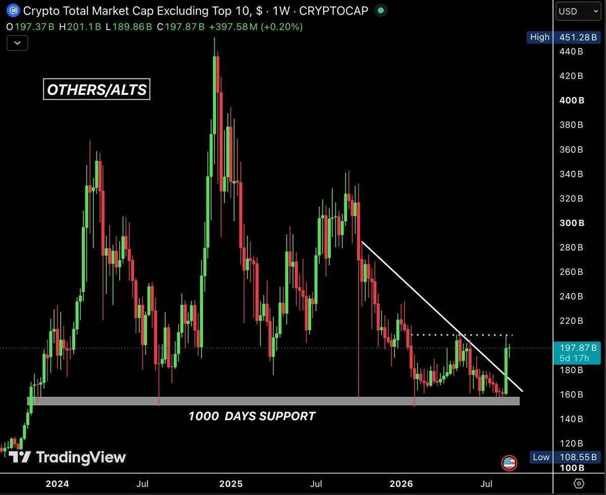 Bitcoin dominance vượt 60%, altseason vẫn tạm hoãn? - Tin Tức Bitcoin - Cập Nhật Tin Tức Coin Mới Nhất 24/7 2026