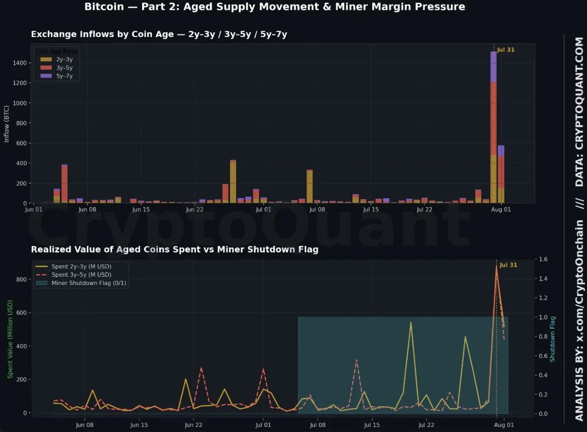 Bitcoin tái hiện tín hiệu vĩ mô 2017, 2021 nhưng chu kỳ này khác - Tin Tức Bitcoin - Cập Nhật Tin Tức Coin Mới Nhất 24/7 2026
