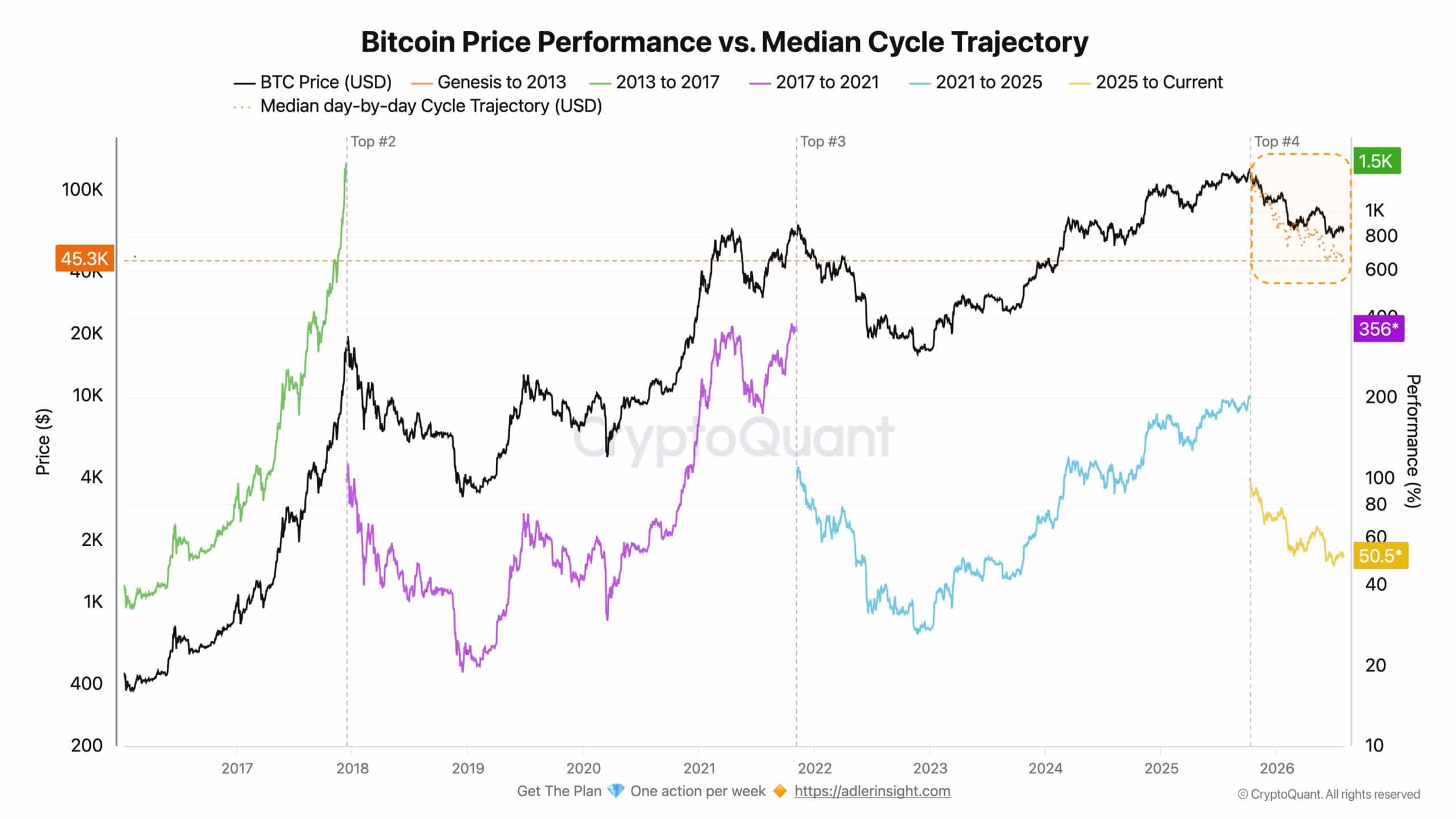 Bitcoin tăng 7% tháng 7 có che giấu thị trường cực kỳ hoài nghi? - Tin Tức Bitcoin - Cập Nhật Tin Tức Coin Mới Nhất 24/7 2026 Bitcoin Price Performance
