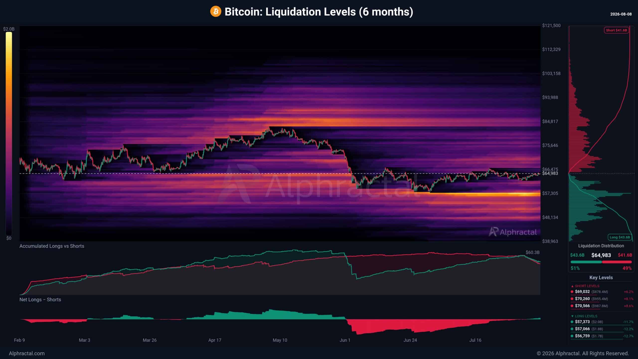 Bitcoin liquidation heatmap 