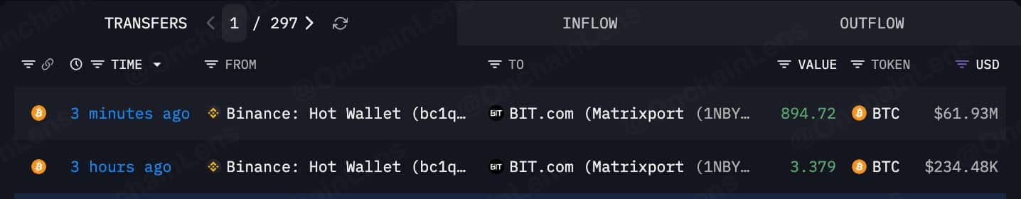 Bitcoin vượt 69.000 USD trong vài giờ nhờ 3 yếu tố - Tin Tức Bitcoin - Cập Nhật Tin Tức Coin Mới Nhất 24/7 2026 BitcoinBTC