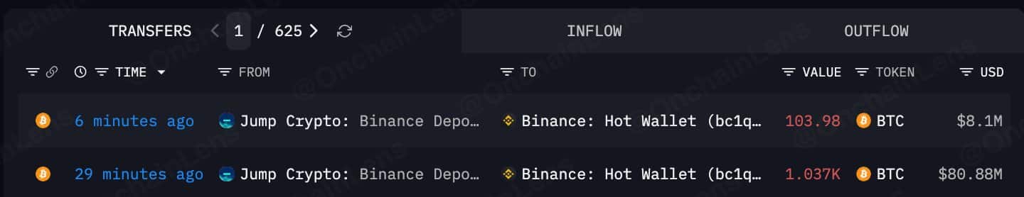 Bitcoin vượt 79.000 USD, Jump Crypto bán 89 triệu USD: Giữ được mốc này? - Tin Tức Bitcoin - Cập Nhật Tin Tức Coin Mới Nhất 24/7 2026 BitcoinBTC