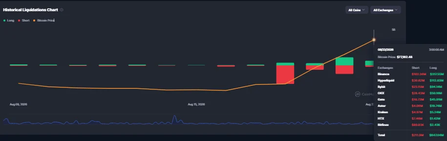 Bitcoin vượt 79.000 USD, Jump Crypto bán 89 triệu USD: Giữ được mốc này? - Tin Tức Bitcoin - Cập Nhật Tin Tức Coin Mới Nhất 24/7 2026 BitcoinBTC