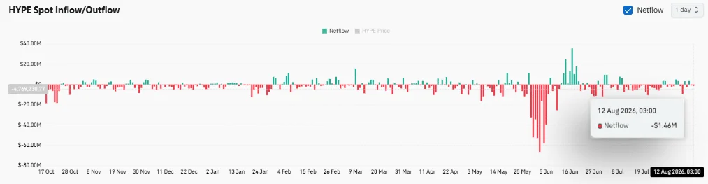 Bitwise mua 1,5 triệu USD HYPE, giá giữ hỗ trợ: 57,21 hay 51,20 USD? - Tin Tức Bitcoin - Cập Nhật Tin Tức Coin Mới Nhất 24/7 2026