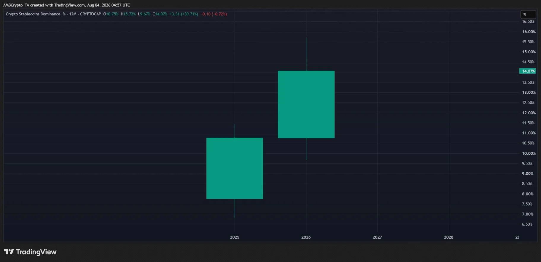 BlackRock ra mắt quỹ token hóa trên Ethereum và Solana - Tin Tức Bitcoin - Cập Nhật Tin Tức Coin Mới Nhất 24/7 2026 stablecoins