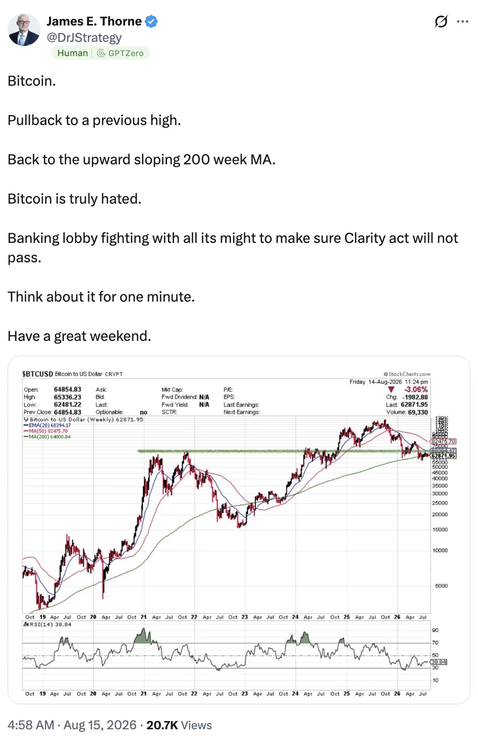 James Thorne on BTC