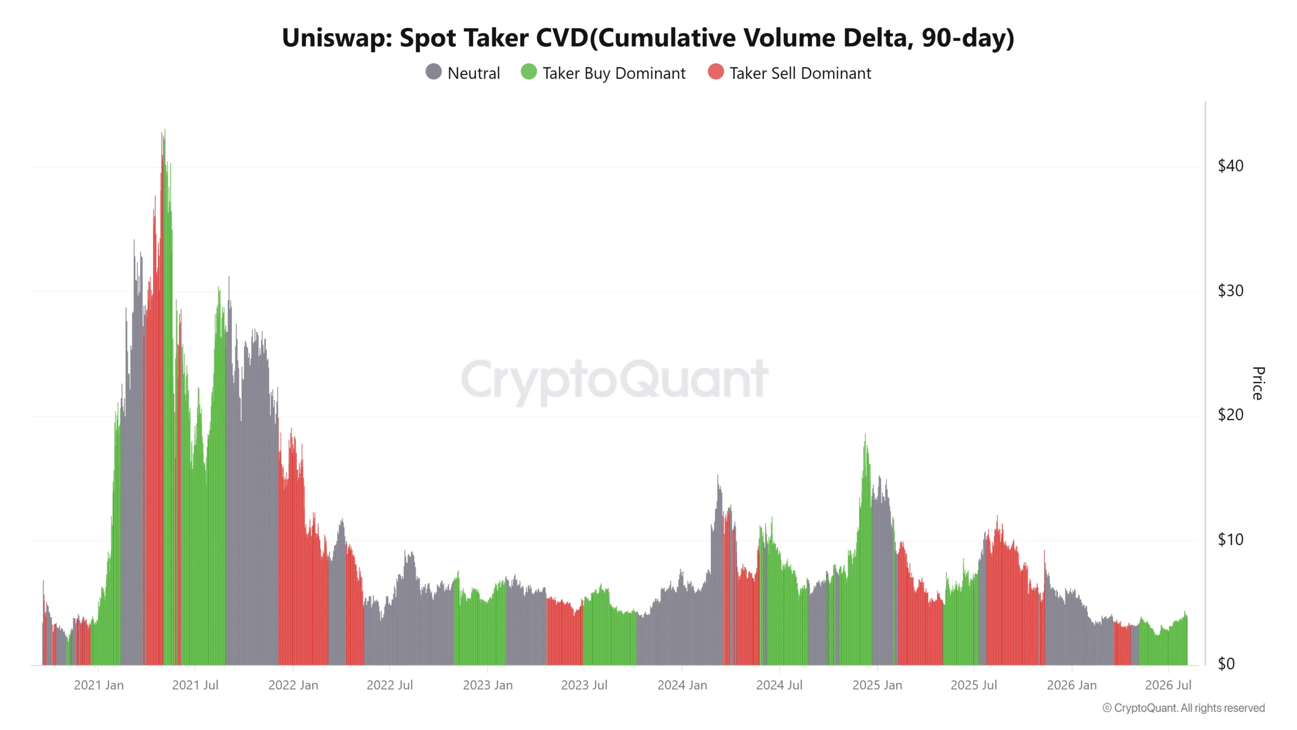 Cá voi UNI 600.000 USD: Vùng này có thể kích hoạt đà tăng Uniswap? - Tin Tức Bitcoin - Cập Nhật Tin Tức Coin Mới Nhất 24/7 2026 Cá voi UNI 600.000 USD: Vùng này có thể kích hoạt đà tăng Uniswap? - Tin Tức Bitcoin - Cập Nhật Tin Tức Coin Mới Nhất 24/7 2026