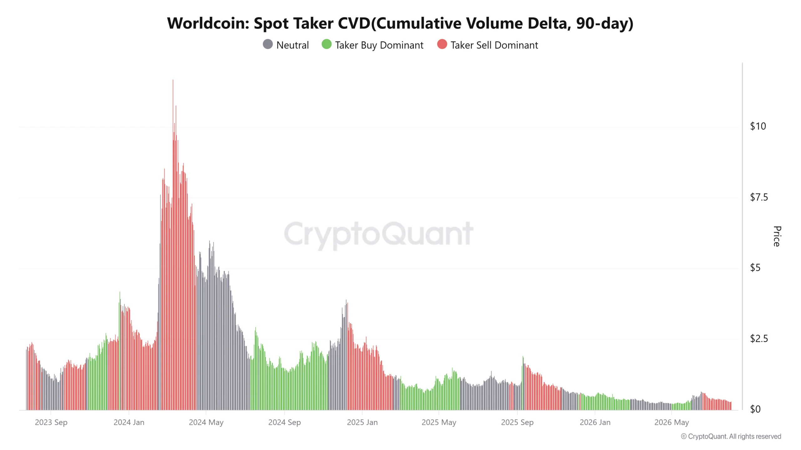 Cá voi Worldcoin chuyển 1 triệu USD: Đảo chiều đang hình thành? - Tin Tức Bitcoin - Cập Nhật Tin Tức Coin Mới Nhất 24/7 2026