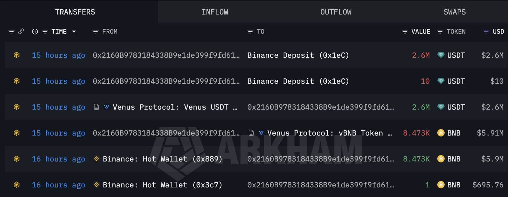Cá voi đặt 8,5 triệu USD, giữ BNB trên 700 USD? - Tin Tức Bitcoin - Cập Nhật Tin Tức Coin Mới Nhất 24/7 2026 Binance Coin BNB