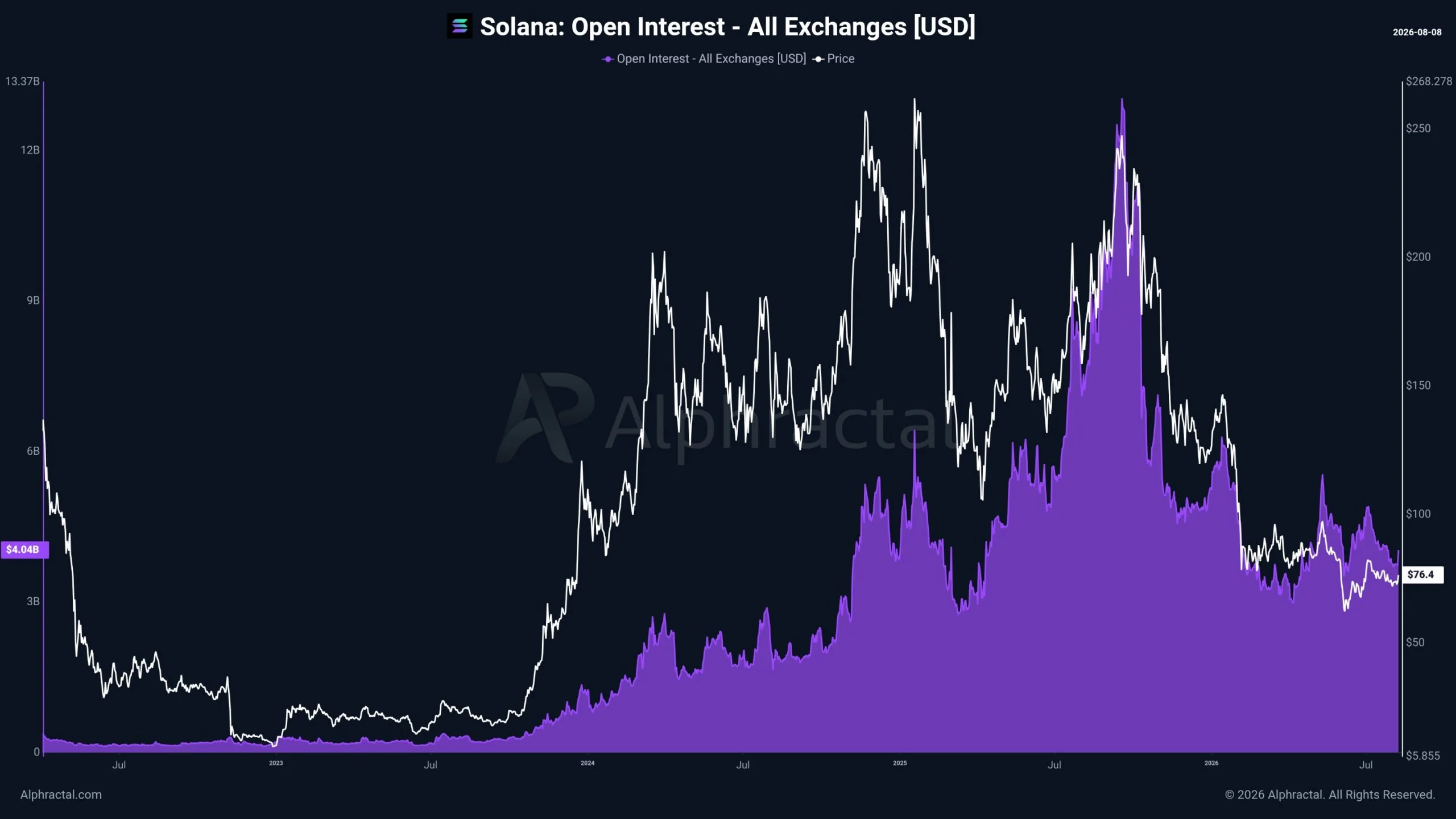 Cá voi dùng đòn bẩy 20 lần có thể tăng rủi ro thanh lý SOL - Tin Tức Bitcoin - Cập Nhật Tin Tức Coin Mới Nhất 24/7 2026 Cá voi dùng đòn bẩy 20 lần có thể tăng rủi ro thanh lý SOL - Tin Tức Bitcoin - Cập Nhật Tin Tức Coin Mới Nhất 24/7 2026