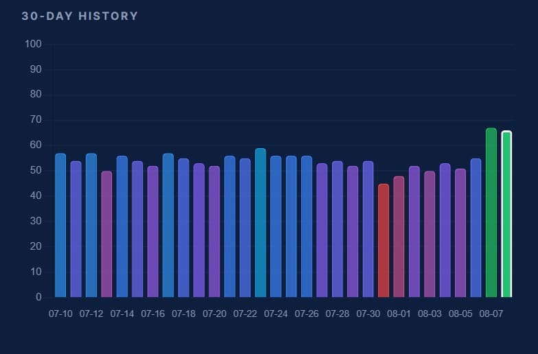 Ethereum whale sentiment index