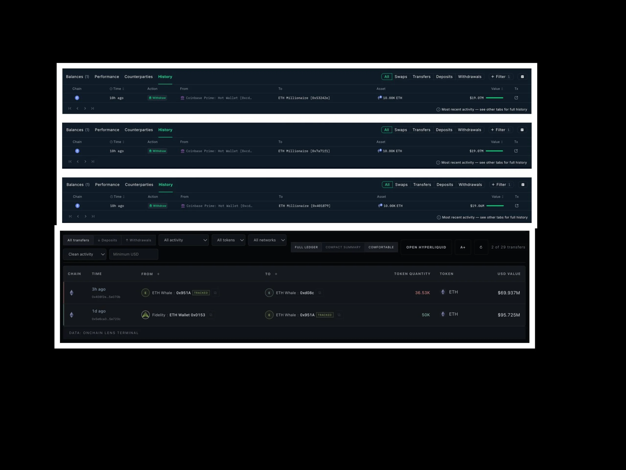 Ethereum whales