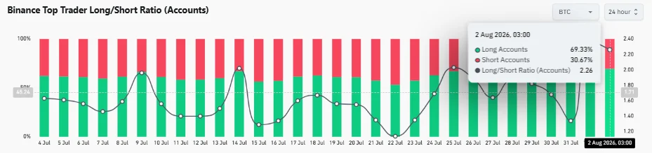 Cá voi rút 2.957 BTC khỏi Kraken, nguồn cung sắp bị siết? - Tin Tức Bitcoin - Cập Nhật Tin Tức Coin Mới Nhất 24/7 2026