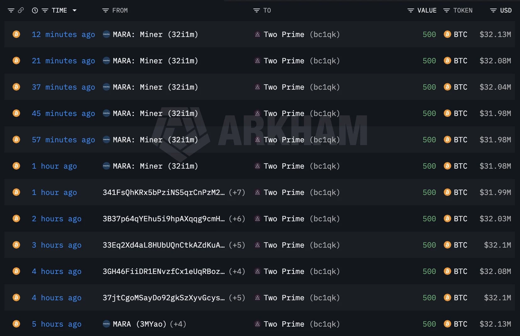 Các hãng đào Bitcoin đổi chiến lược, từ mua cổ phiếu đến AI - Tin Tức Bitcoin - Cập Nhật Tin Tức Coin Mới Nhất 24/7 2026 Các hãng đào Bitcoin đổi chiến lược, từ mua cổ phiếu đến AI - Tin Tức Bitcoin - Cập Nhật Tin Tức Coin Mới Nhất 24/7 2026