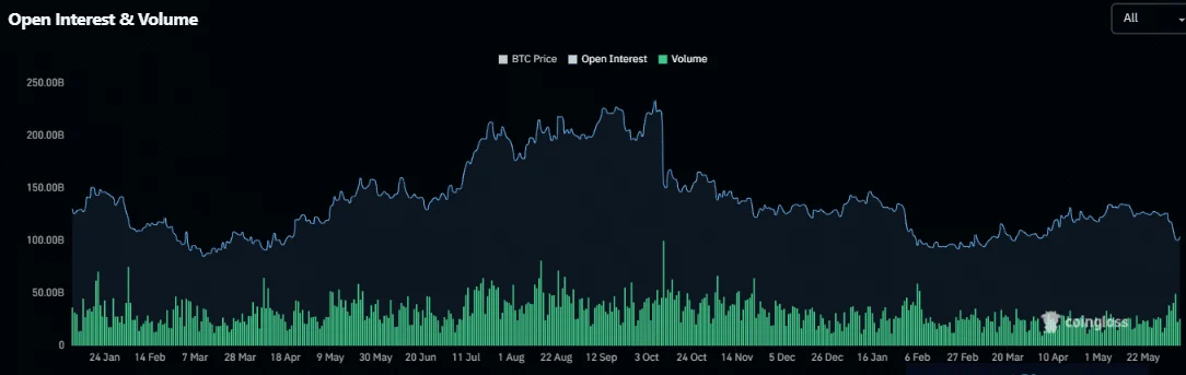Coinbase đưa hơn 290 hợp đồng vĩnh cửu Hyperliquid lên Base App - Tin Tức Bitcoin - Cập Nhật Tin Tức Coin Mới Nhất 24/7 2026 open interest