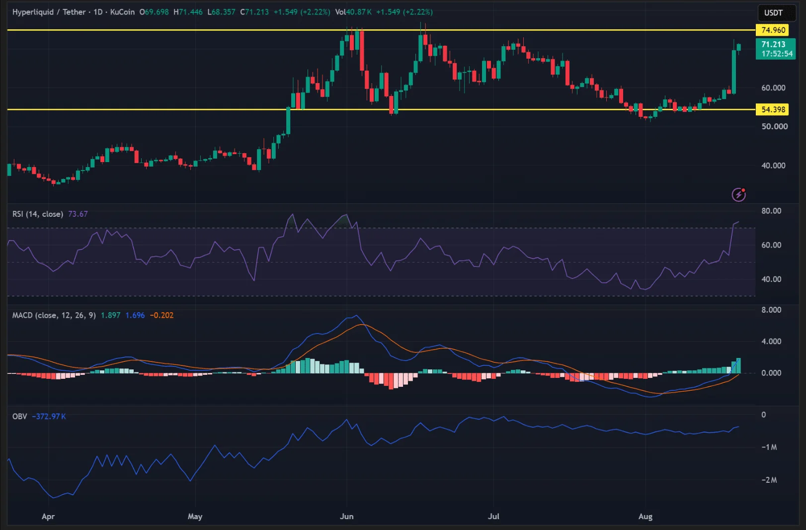 Đà tăng 23% của HYPE có nguy cơ đảo chiều - Tin Tức Bitcoin - Cập Nhật Tin Tức Coin Mới Nhất 24/7 2026