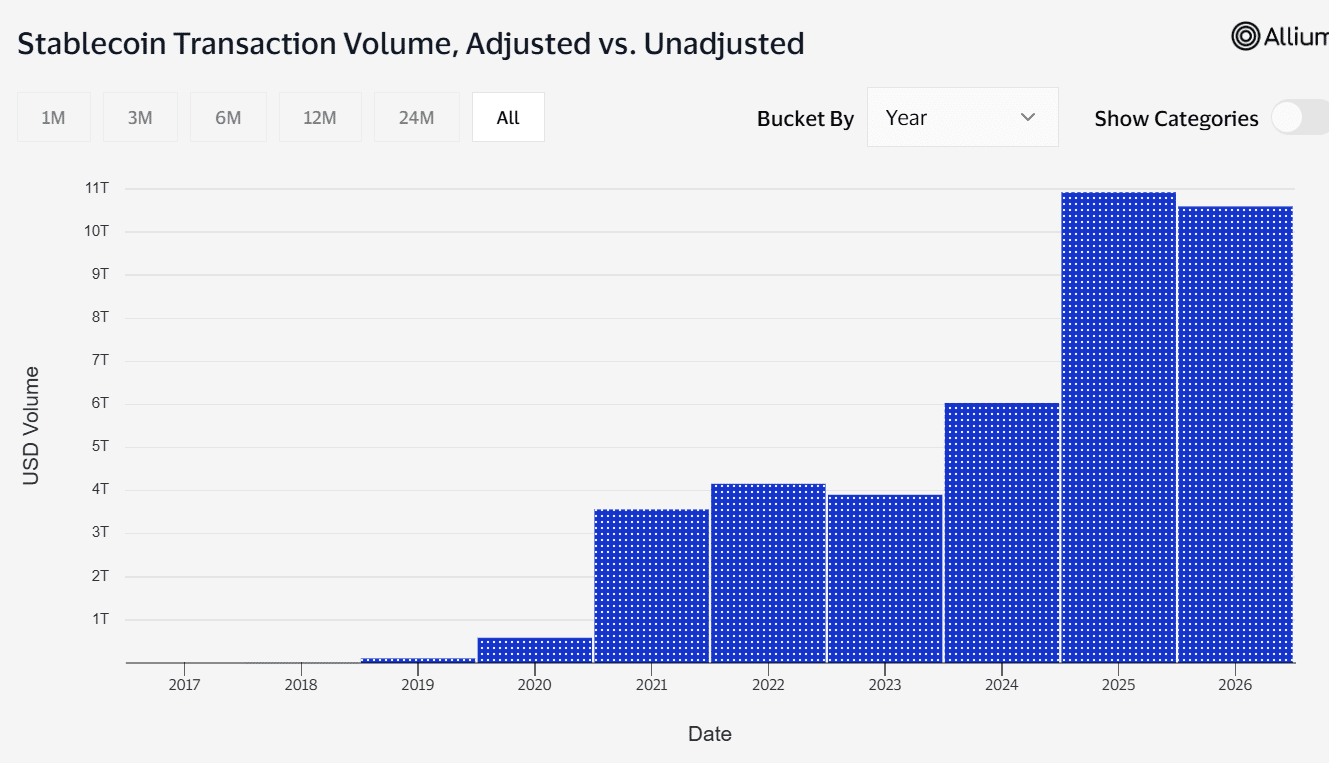 Đề xuất FASB có thể thúc đẩy việc áp dụng stablecoin - Tin Tức Bitcoin - Cập Nhật Tin Tức Coin Mới Nhất 24/7 2026 stablecoins
