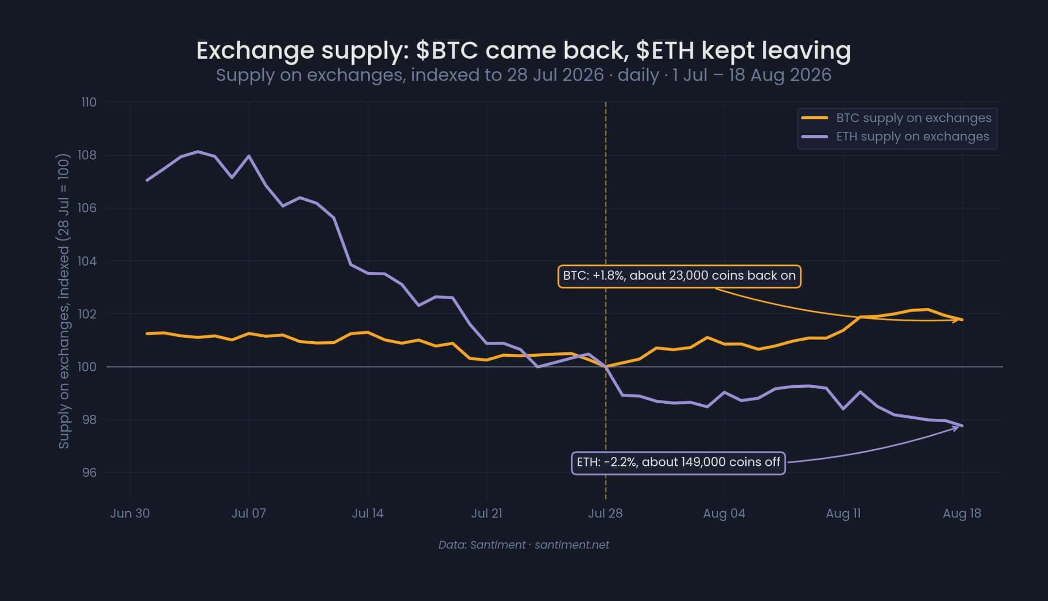 Dòng tiền vào ETF Ethereum đạt 189 triệu USD, ETH có lên 2.500 USD? - Tin Tức Bitcoin - Cập Nhật Tin Tức Coin Mới Nhất 24/7 2026 ETH