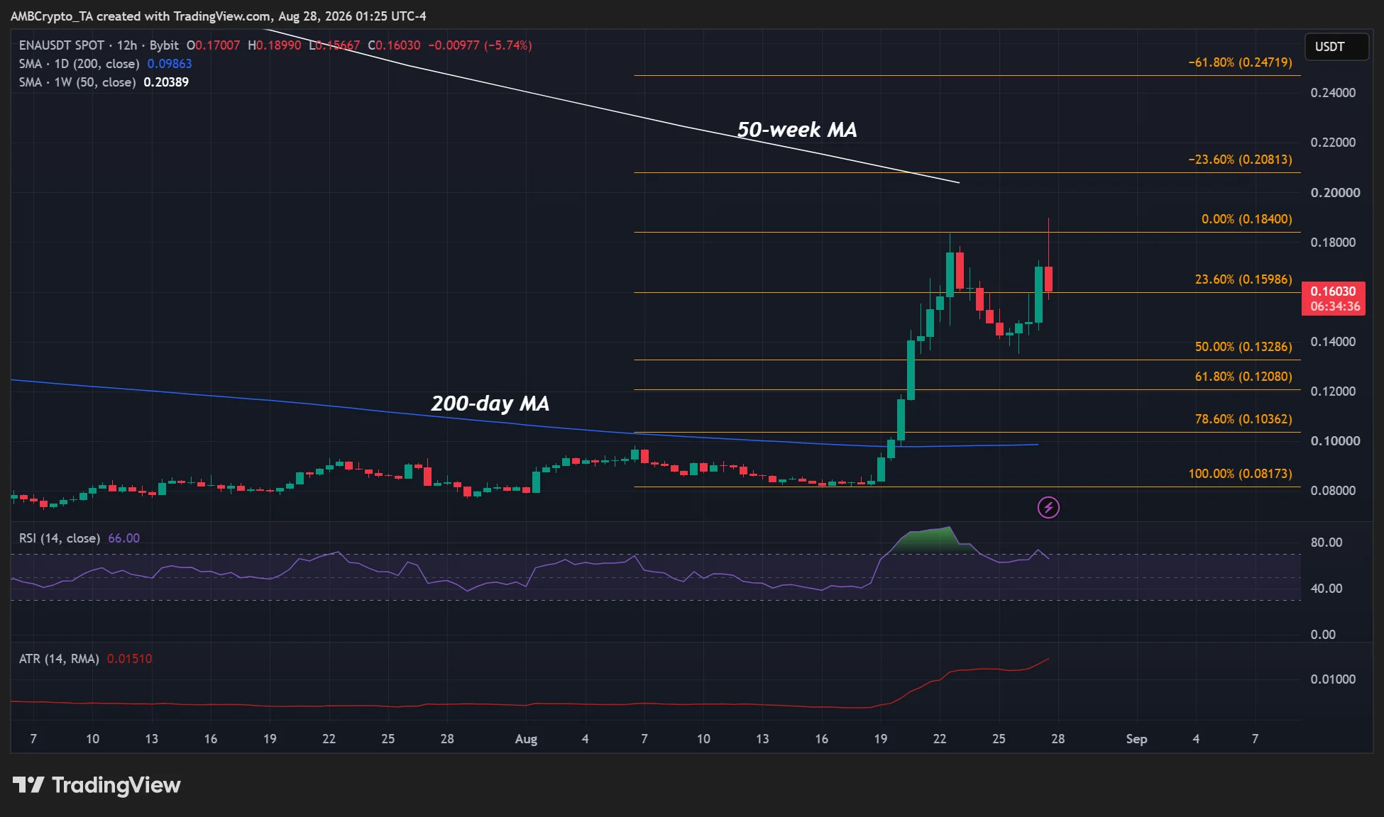 ENA lập đỉnh năm sau khi Ethena thực hiện 4 thay đổi - Tin Tức Bitcoin - Cập Nhật Tin Tức Coin Mới Nhất 24/7 2026 Ethena ENA