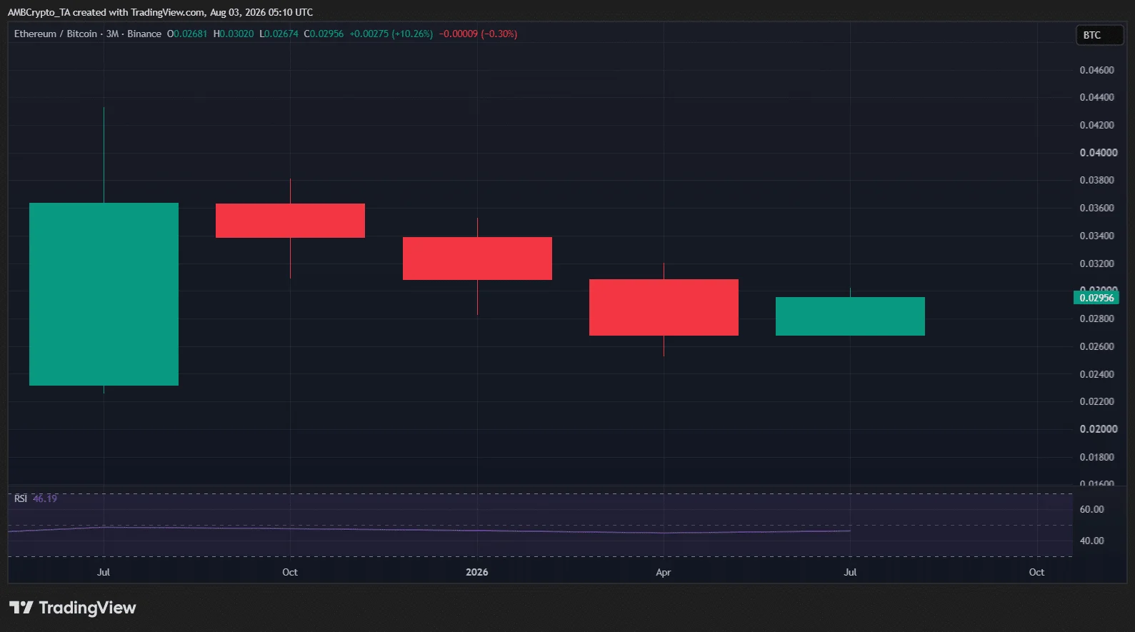 ETH
