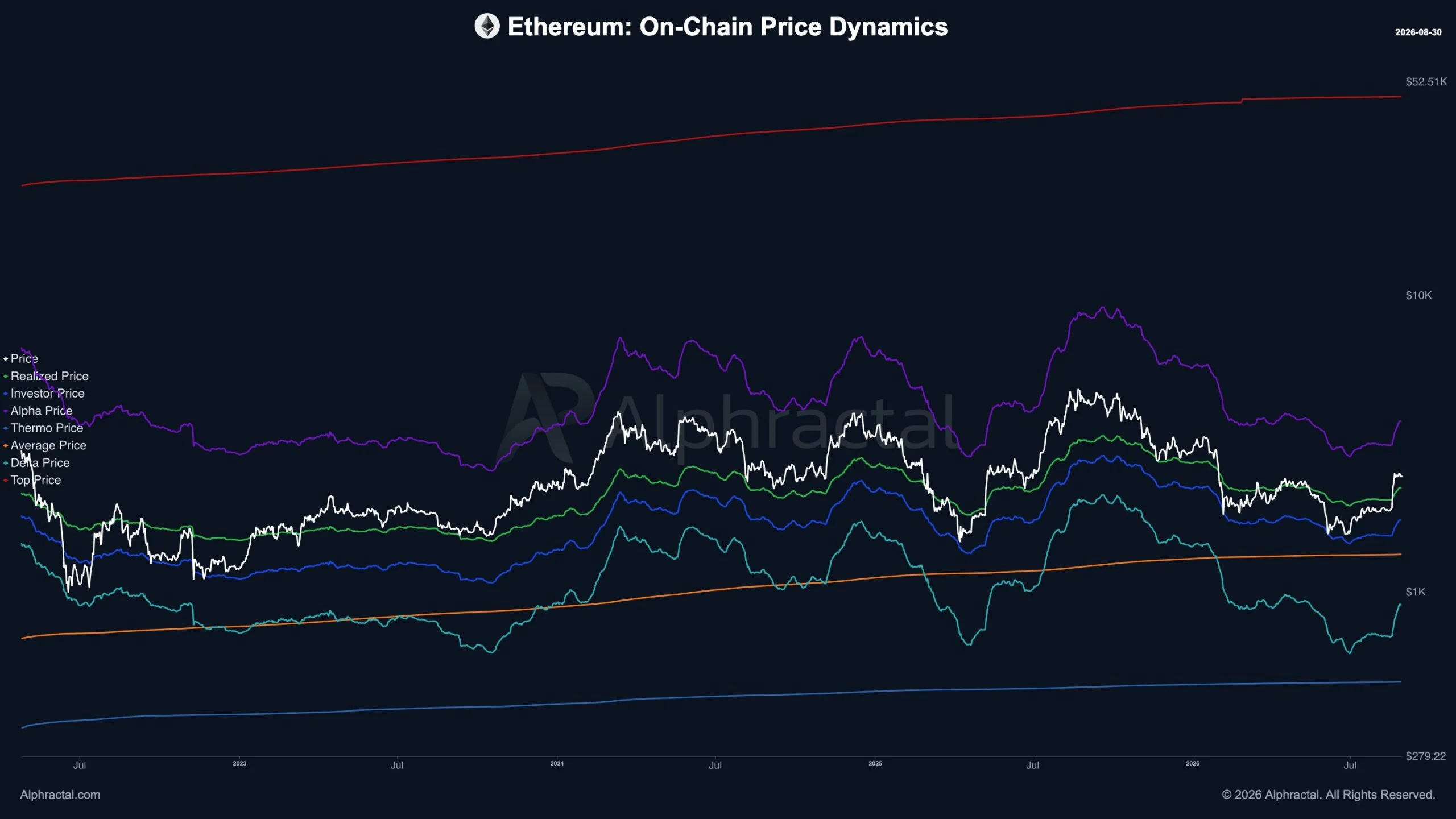 Ethereum lấy lại ngưỡng quan trọng sau 108 ngày, mốc 2.500 USD tiếp theo? - Tin Tức Bitcoin - Cập Nhật Tin Tức Coin Mới Nhất 24/7 2026 Ethereum lấy lại ngưỡng quan trọng sau 108 ngày, mốc 2.500 USD tiếp theo? - Tin Tức Bitcoin - Cập Nhật Tin Tức Coin Mới Nhất 24/7 2026