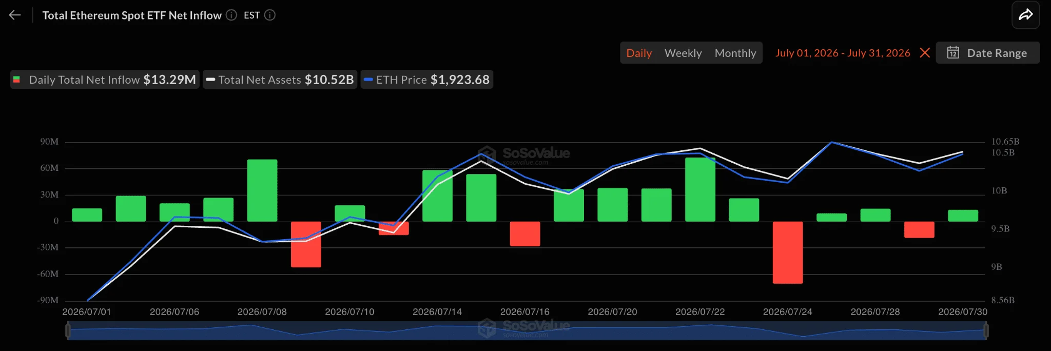 ethereum