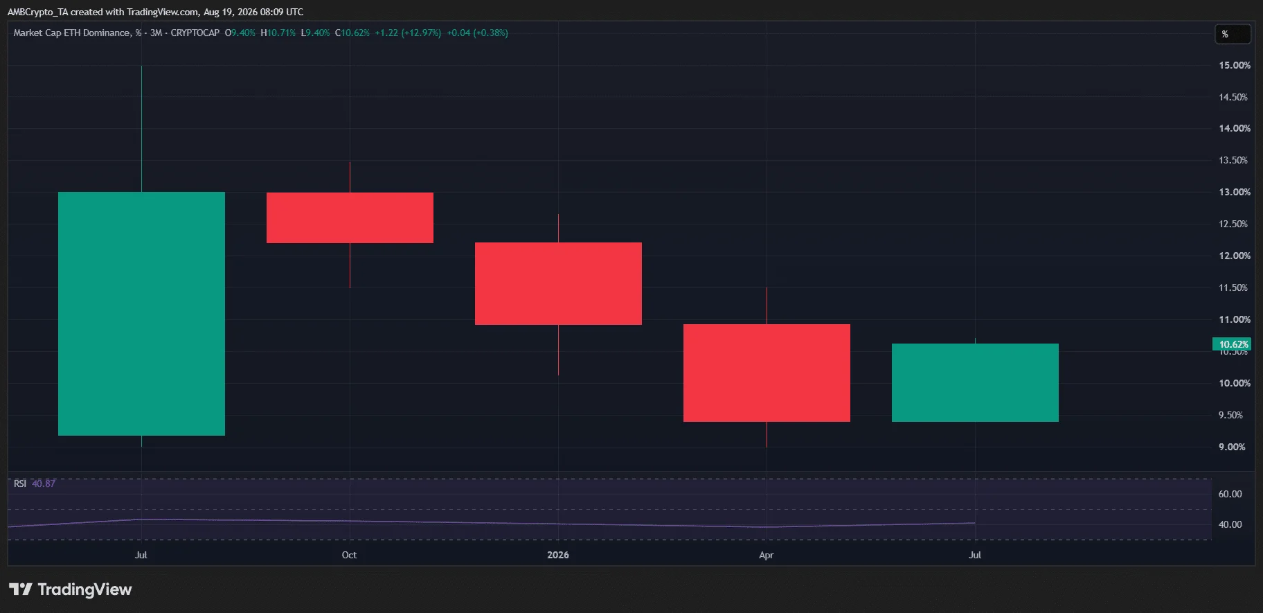 eth.d