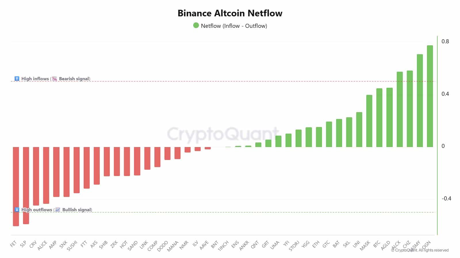 FET giảm dưới 0,13 USD khi lực bán gia tăng – Bò có thể giành lại quyền kiểm soát? - Tin Tức Bitcoin - Cập Nhật Tin Tức Coin Mới Nhất 24/7 2026 FET giảm dưới 0,13 USD khi lực bán gia tăng – Bò có thể giành lại quyền kiểm soát? - Tin Tức Bitcoin - Cập Nhật Tin Tức Coin Mới Nhất 24/7 2026