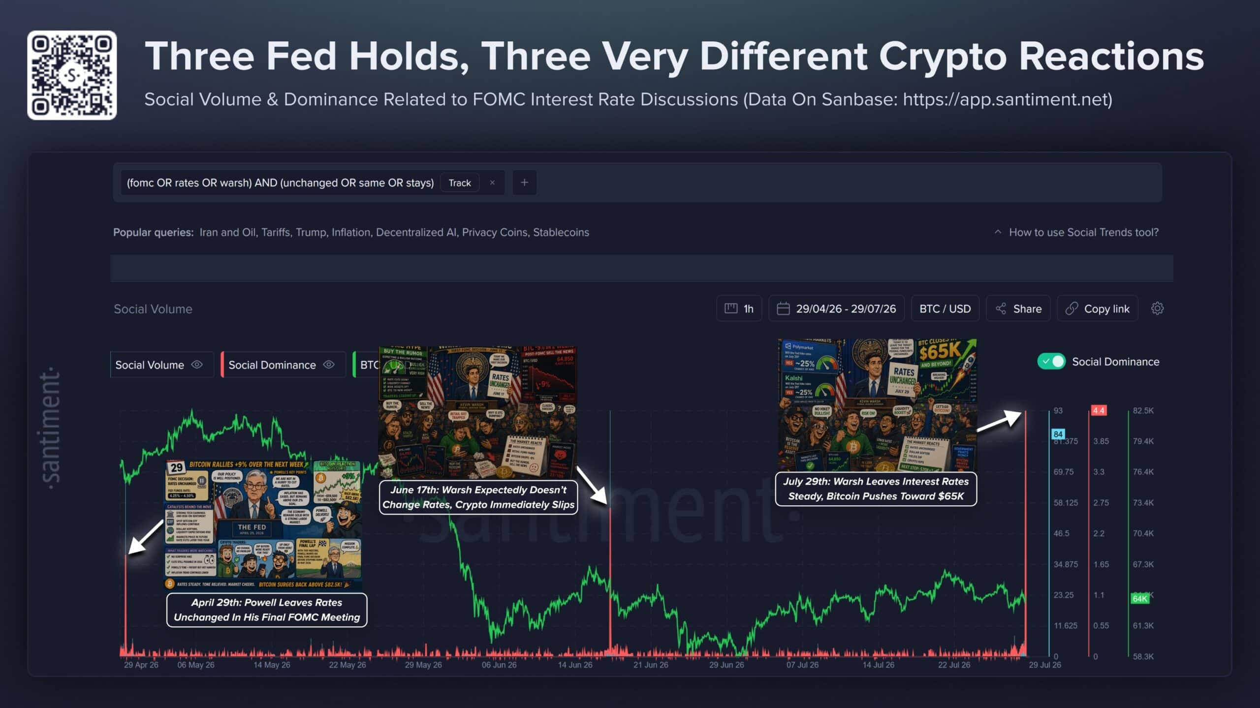 FOMC tháng 9 sắp diễn ra, thành tích Bitcoin năm 2026 báo hiệu tin xấu - Tin Tức Bitcoin - Cập Nhật Tin Tức Coin Mới Nhất 24/7 2026 Santiment Fed Holds Decisions