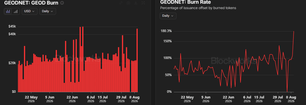 GEODNETGEOD