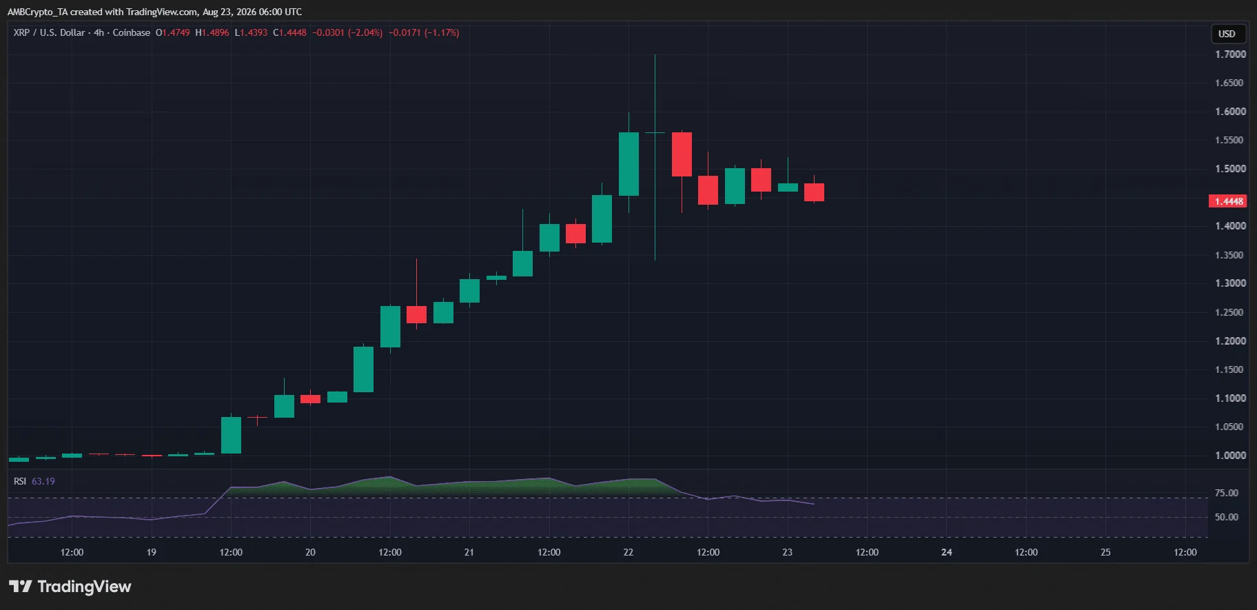 XRP