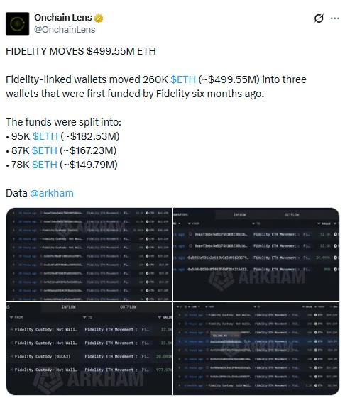 Giải mã giao dịch chuyển ETH trị giá 499,6 triệu USD của Fidelity - Tin Tức Bitcoin - Cập Nhật Tin Tức Coin Mới Nhất 24/7 2026 Giải mã giao dịch chuyển ETH trị giá 499,6 triệu USD của Fidelity - Tin Tức Bitcoin - Cập Nhật Tin Tức Coin Mới Nhất 24/7 2026