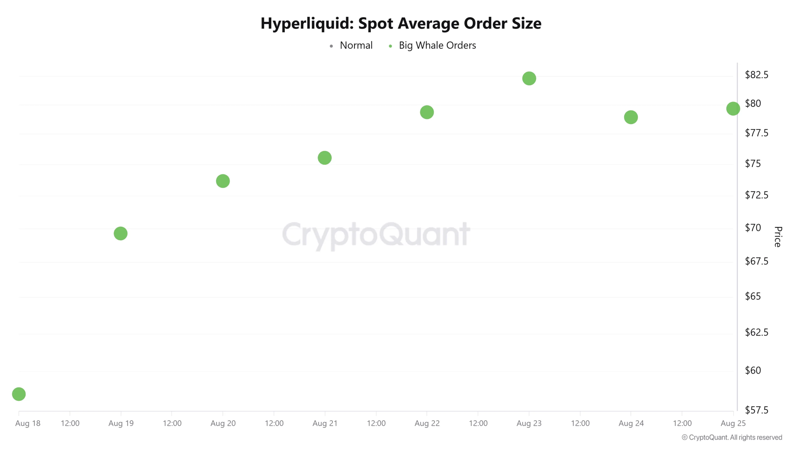 HYPE chạm 80 USD, cá voi gia tăng hoạt động: Điều gì tiếp theo? - Tin Tức Bitcoin - Cập Nhật Tin Tức Coin Mới Nhất 24/7 2026 Hyperliquid Spot Average Order Size