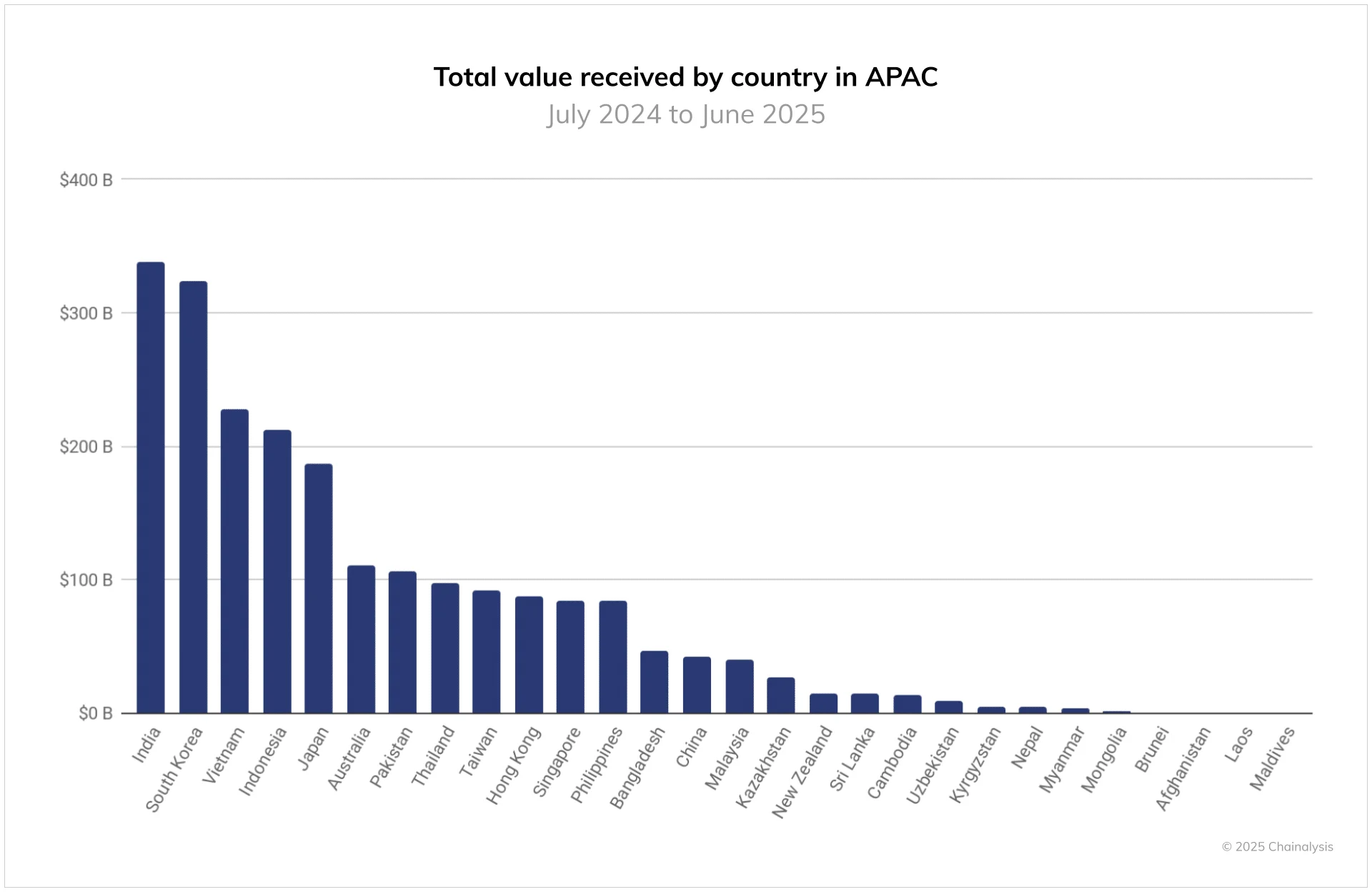 Hàn Quốc đẩy nhanh luật tiền số, vào Giai đoạn 2; thuế 22% cận kề - Tin Tức Bitcoin - Cập Nhật Tin Tức Coin Mới Nhất 24/7 2026 South Korea crypto bill