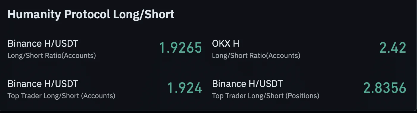 Khối lượng H trên Binance và OKX.