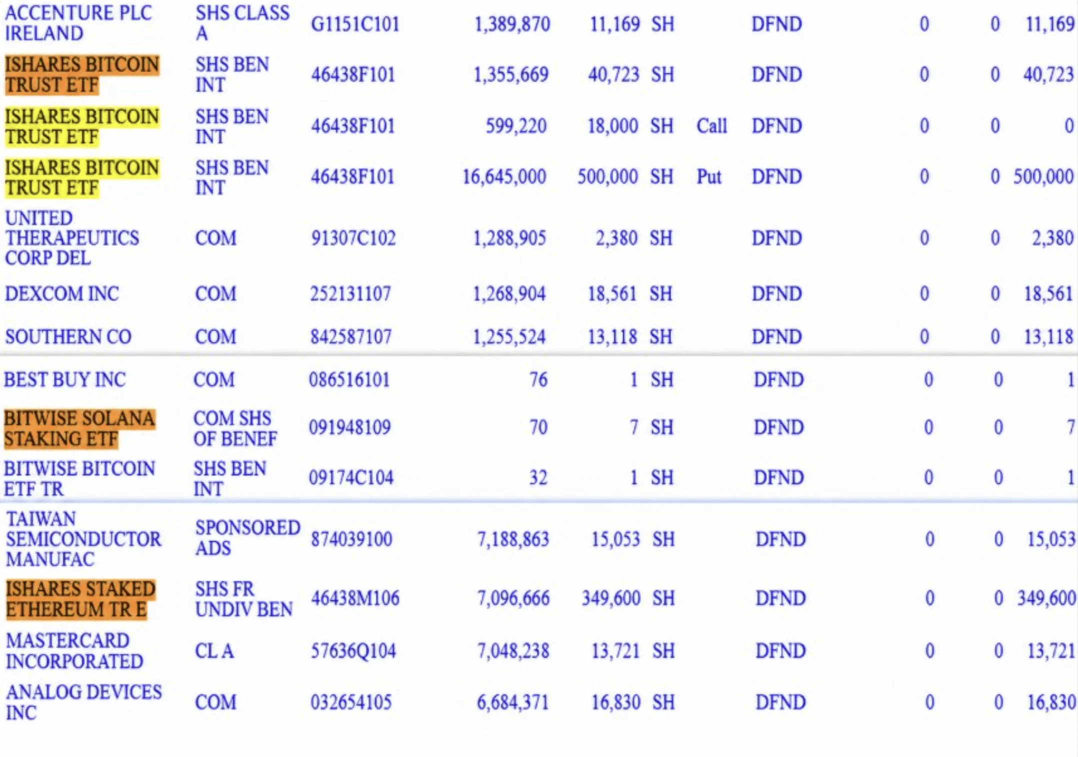 Intesa Sanpaolo giảm 94% cổ phần IBIT, tăng đầu tư Ethereum - Tin Tức Bitcoin - Cập Nhật Tin Tức Coin Mới Nhất 24/7 2026 Italy's largest bank ETF holdings