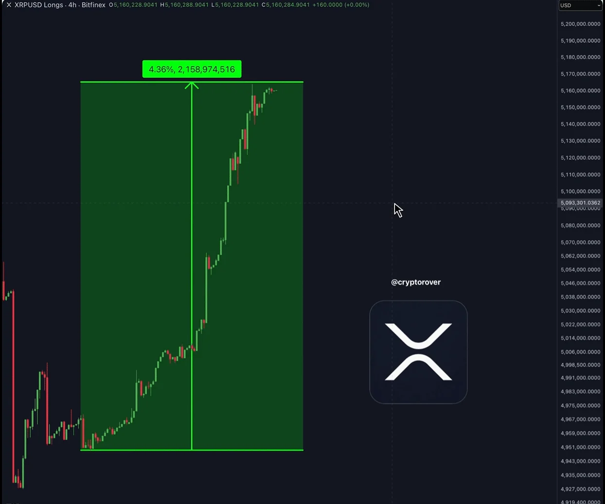 Lệnh long XRP 2,16 tỷ USD đối mặt rủi ro, nhưng cục diện có thể đổi thay - Tin Tức Bitcoin - Cập Nhật Tin Tức Coin Mới Nhất 24/7 2026 xrp