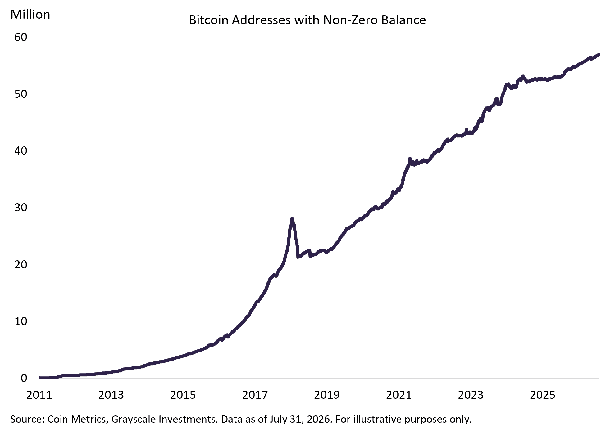 Người nắm giữ Bitcoin hướng tới 60 triệu, đẩy BTC lên đỉnh mới? - Tin Tức Bitcoin - Cập Nhật Tin Tức Coin Mới Nhất 24/7 2026 Bitcoin