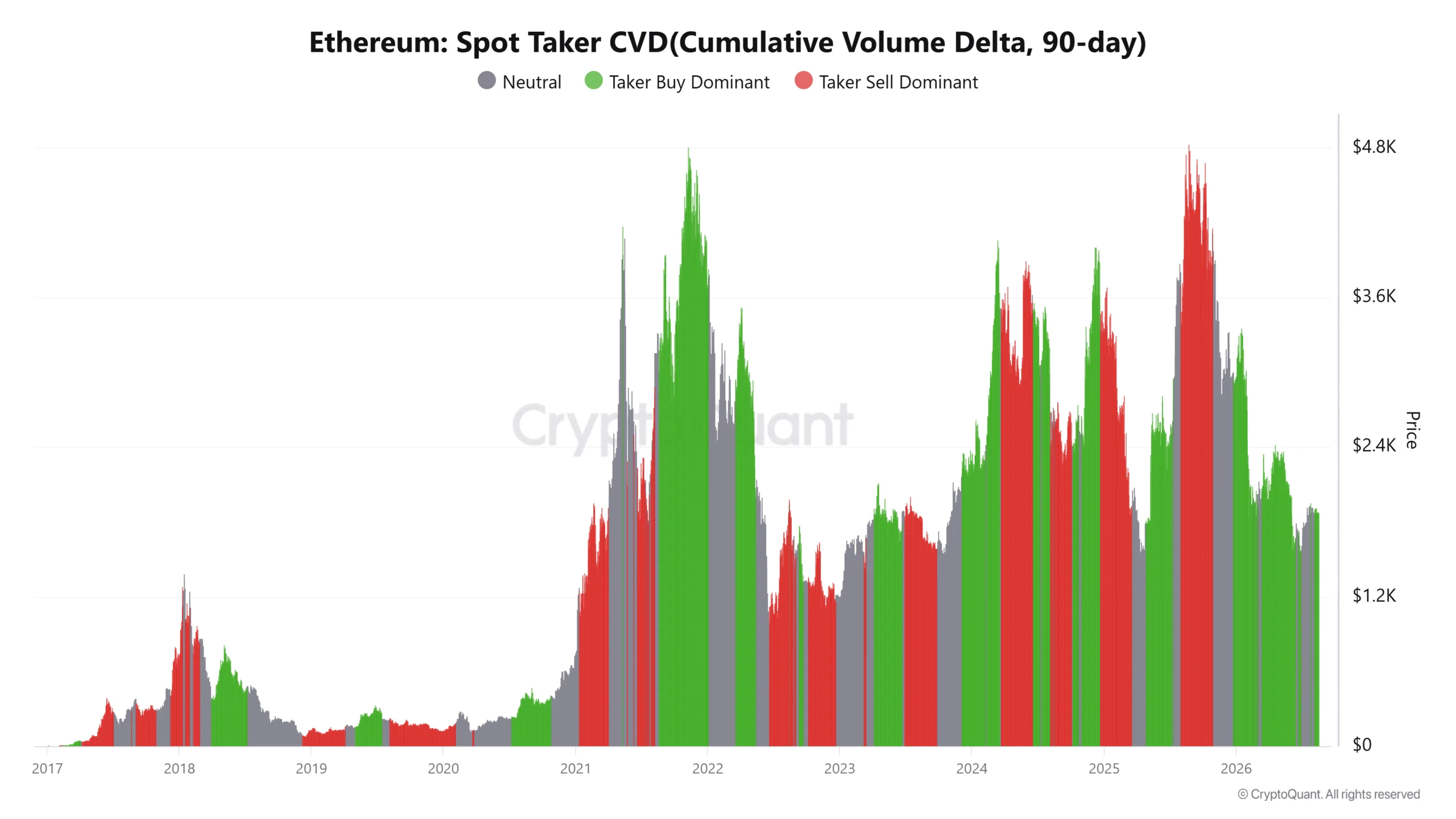 Nguồn cung thắt chặt có thể đẩy giá Ethereum vượt 1.950 USD? - Tin Tức Bitcoin - Cập Nhật Tin Tức Coin Mới Nhất 24/7 2026 Nguồn cung thắt chặt có thể đẩy giá Ethereum vượt 1.950 USD? - Tin Tức Bitcoin - Cập Nhật Tin Tức Coin Mới Nhất 24/7 2026