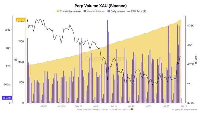 Nhà đầu tư chờ tuần lạm phát then chốt: Khẩu vị rủi ro trở lại? - Tin Tức Bitcoin - Cập Nhật Tin Tức Coin Mới Nhất 24/7 2026 gold
