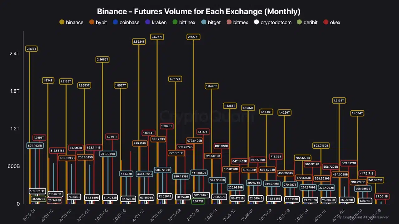 Nhà đầu tư rút 4 tỷ USD khỏi USDT, rời thị trường crypto? - Tin Tức Bitcoin - Cập Nhật Tin Tức Coin Mới Nhất 24/7 2026