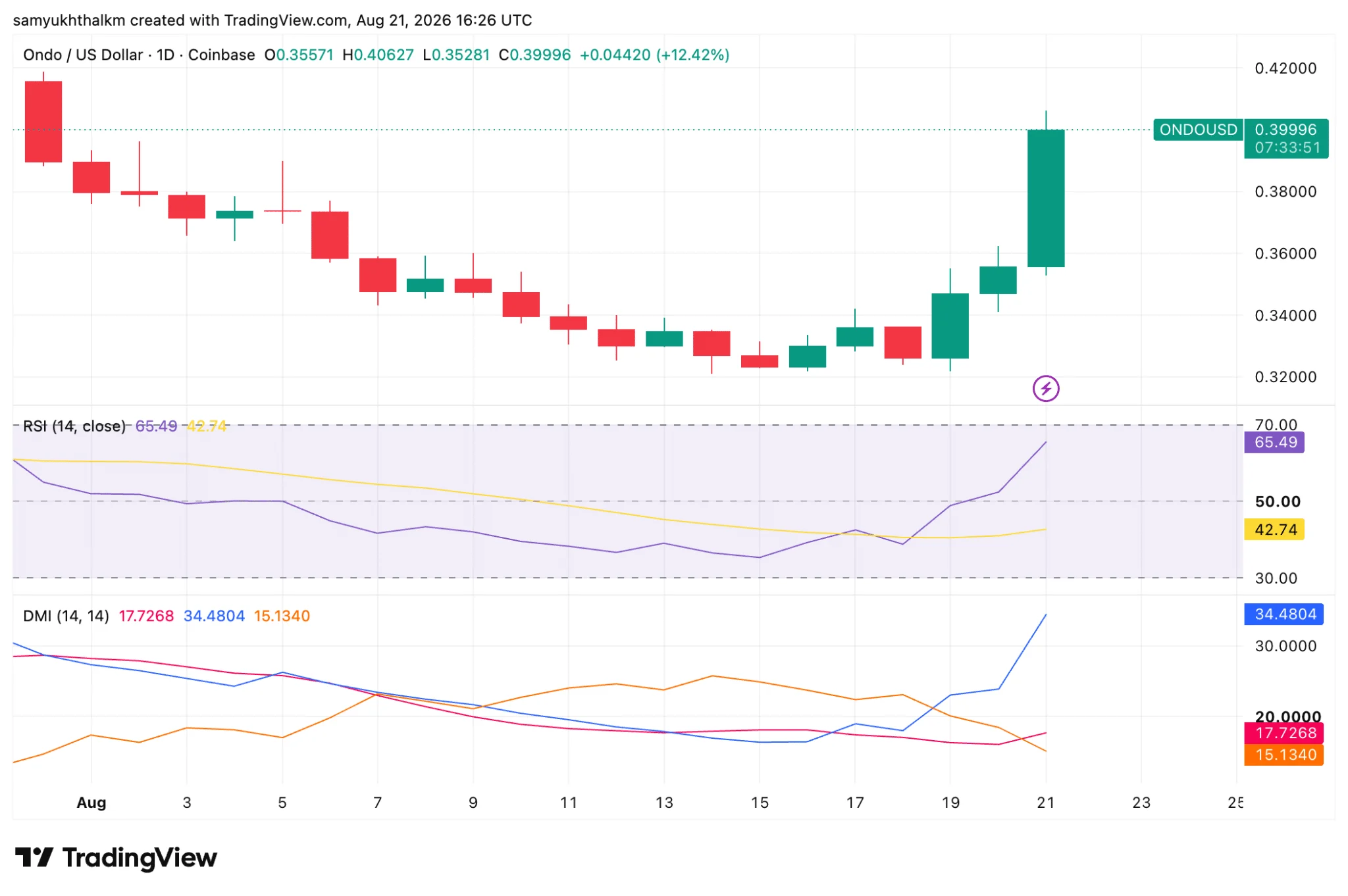 Ondo dẫn đầu token hóa cổ phiếu, nhưng xStocks đang bám đuổi - Tin Tức Bitcoin - Cập Nhật Tin Tức Coin Mới Nhất 24/7 2026