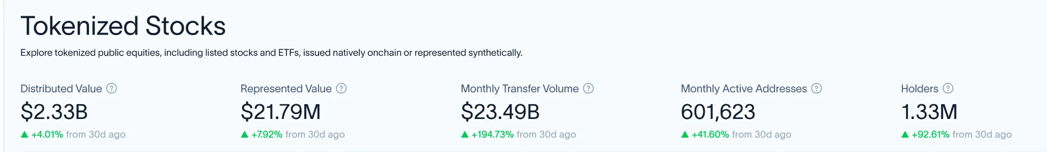 Ondo đạt TVL 1 tỷ USD, liệu giữ được vị thế dẫn đầu cổ phiếu token hóa? - Tin Tức Bitcoin - Cập Nhật Tin Tức Coin Mới Nhất 24/7 2026