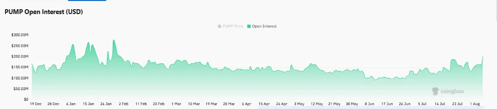 Pump.fun mua lại 332 triệu PUMP, đà tăng chỉ tiếp diễn nếu… - Tin Tức Bitcoin - Cập Nhật Tin Tức Coin Mới Nhất 24/7 2026 Pump.fun mua lại 332 triệu PUMP, đà tăng chỉ tiếp diễn nếu… - Tin Tức Bitcoin - Cập Nhật Tin Tức Coin Mới Nhất 24/7 2026