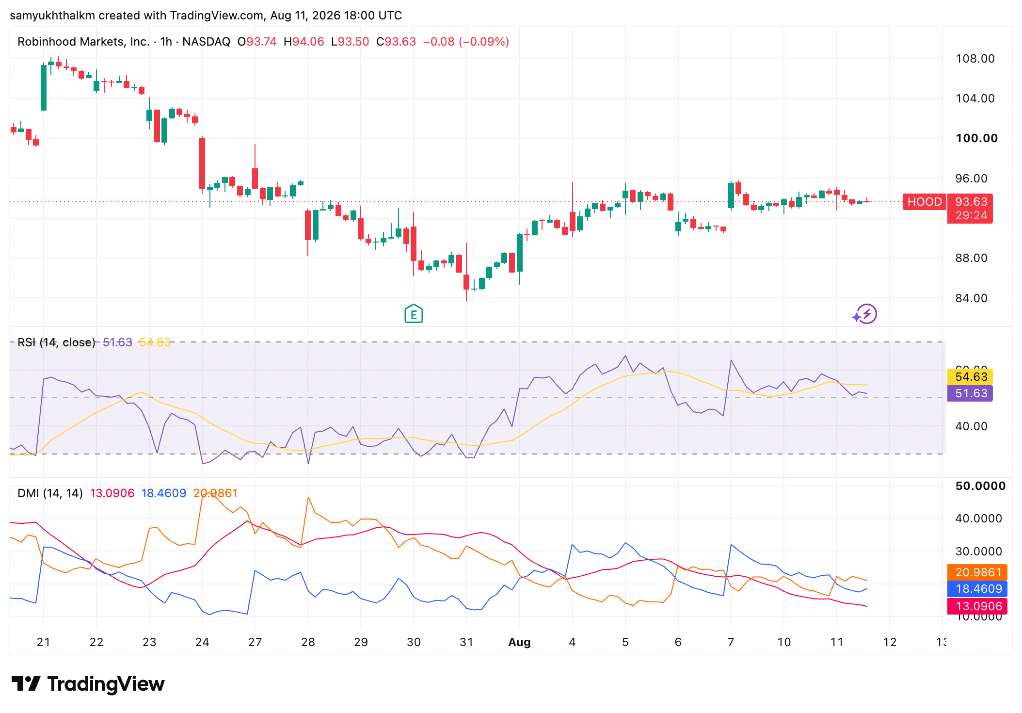 Robinhood kiếm 3,6 triệu USD/tháng: Đặt cược tiền số đã hiệu quả? - Tin Tức Bitcoin - Cập Nhật Tin Tức Coin Mới Nhất 24/7 2026 robinhod