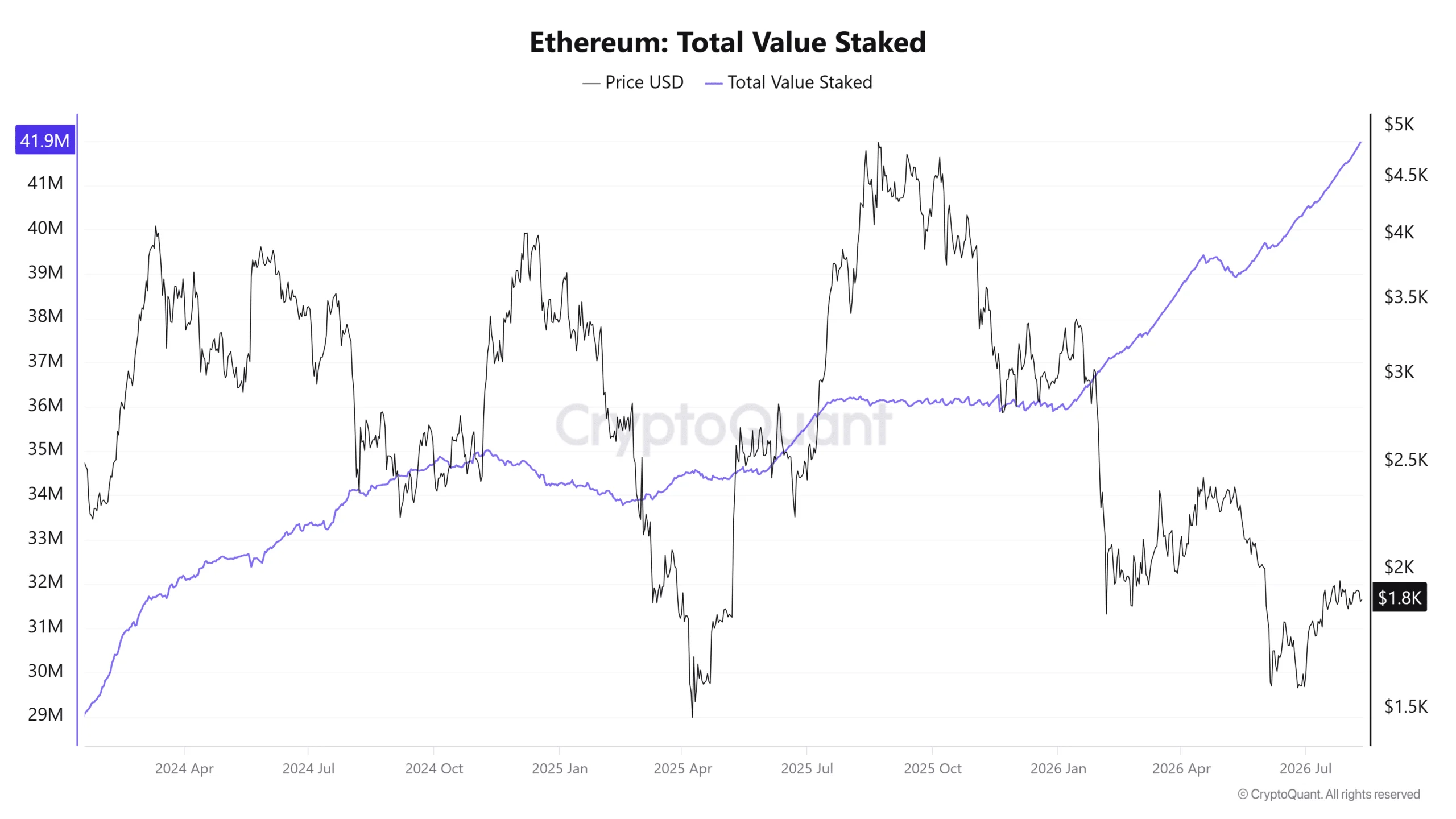 Staking Ethereum lập kỷ lục, EIP-8363 có làm chậm phát hành ETH? - Tin Tức Bitcoin - Cập Nhật Tin Tức Coin Mới Nhất 24/7 2026 Staking Ethereum lập kỷ lục, EIP-8363 có làm chậm phát hành ETH? - Tin Tức Bitcoin - Cập Nhật Tin Tức Coin Mới Nhất 24/7 2026