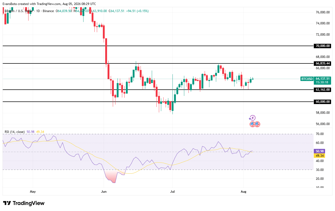 Strategy chuyển 66 triệu USD Bitcoin: Biến động sắp tăng? - Tin Tức Bitcoin - Cập Nhật Tin Tức Coin Mới Nhất 24/7 2026 BTC price action