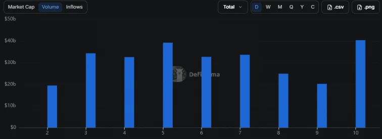 Stablecoin